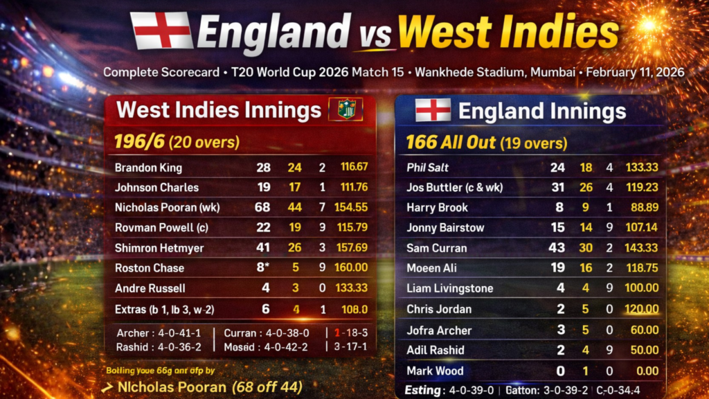 England vs West Indies scoreboard