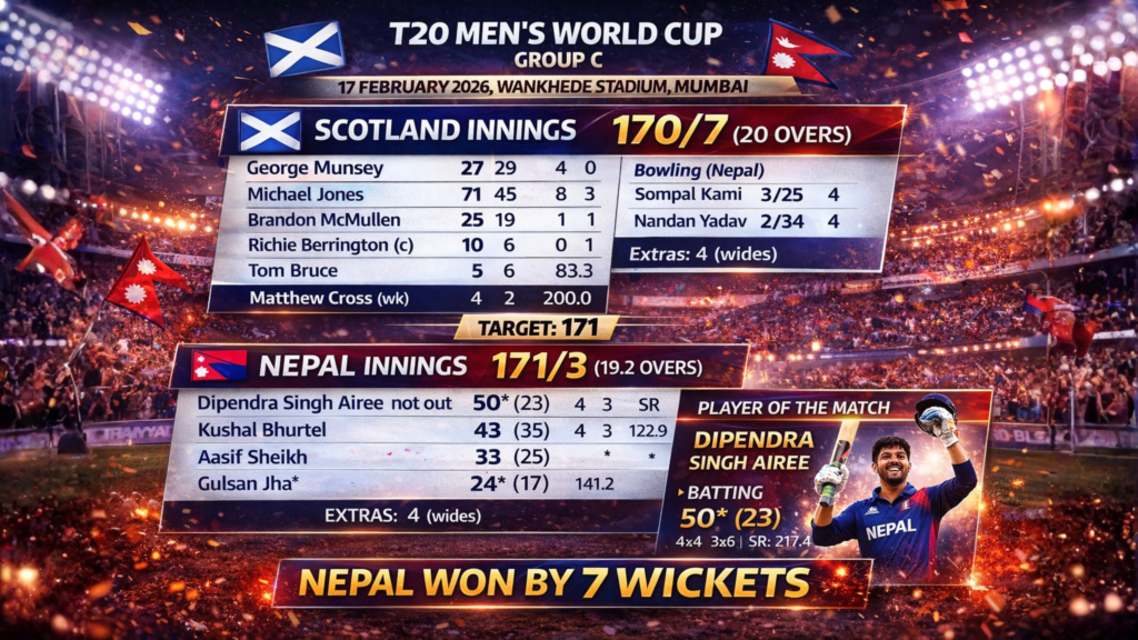 nepal vs scotland scorecards