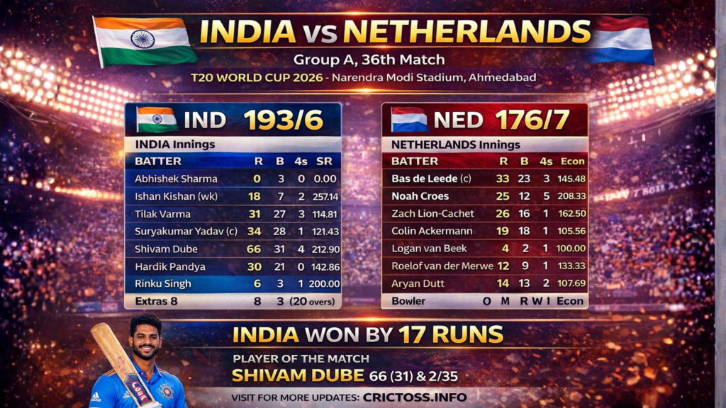 India vs Netherlands Scorecard